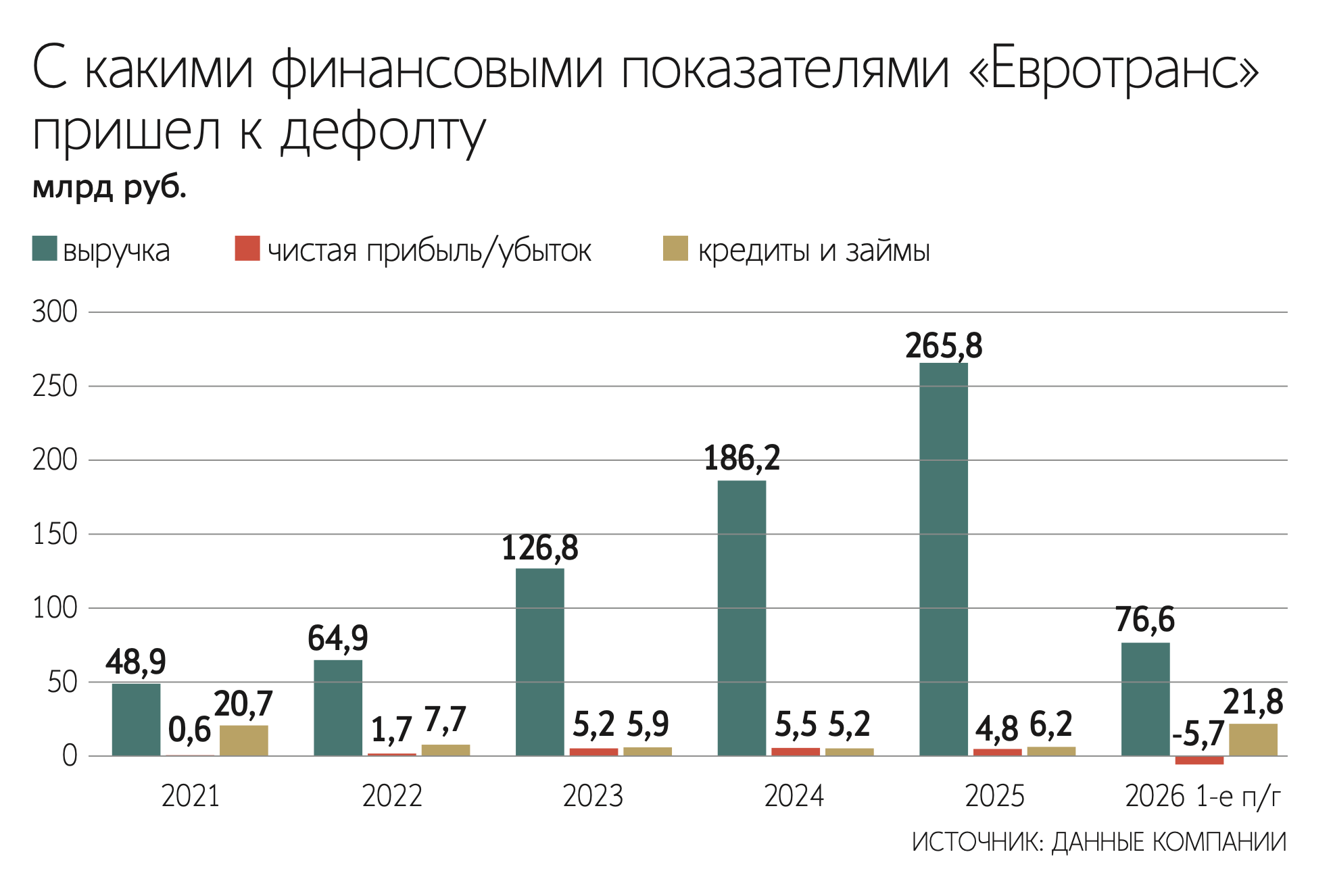 Бизнес одного из крупнейших независимых операторов АЗС может оказаться на обочине