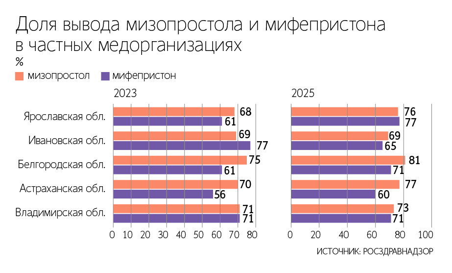 Максим Стулов / Ведомости