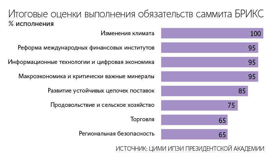 Андрей Гордеев / Ведомости