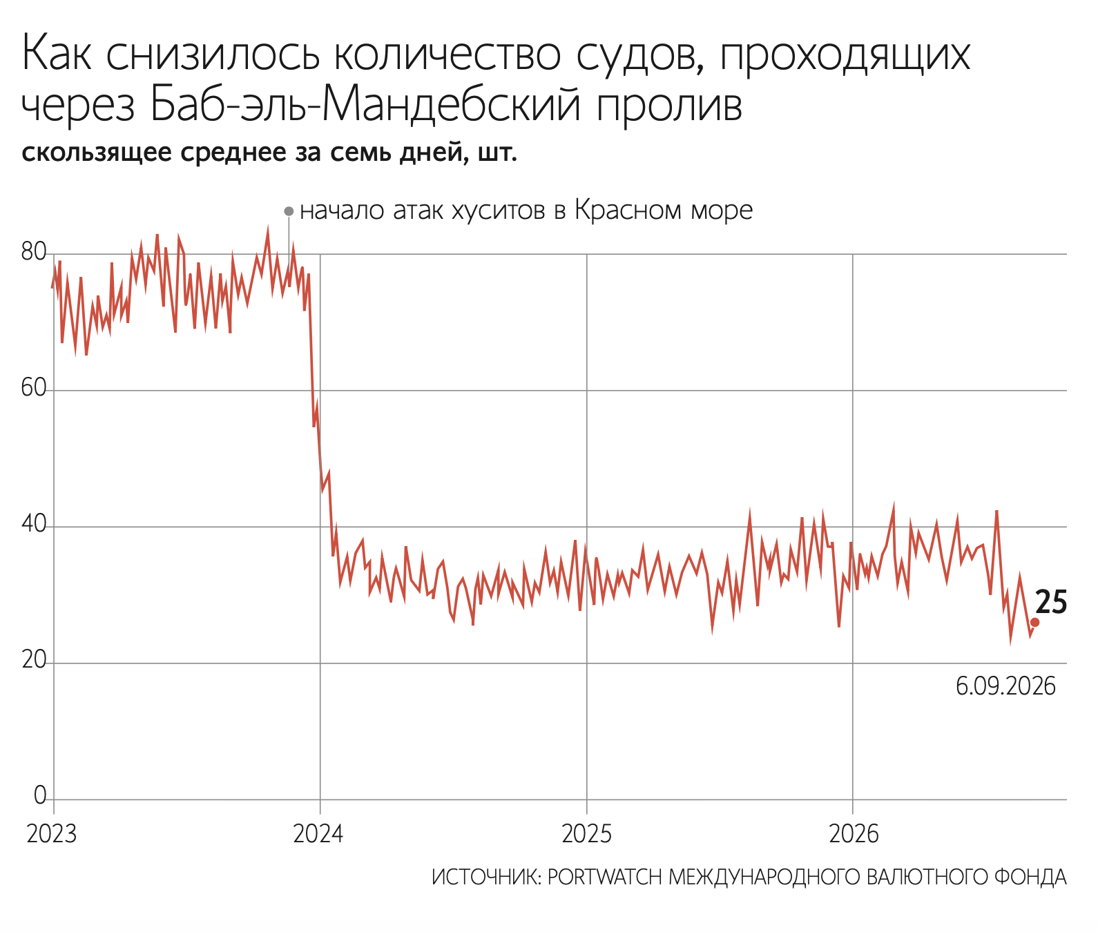 Движение «Ансар аллах» (хуситы) продолжает наступать в Йемене