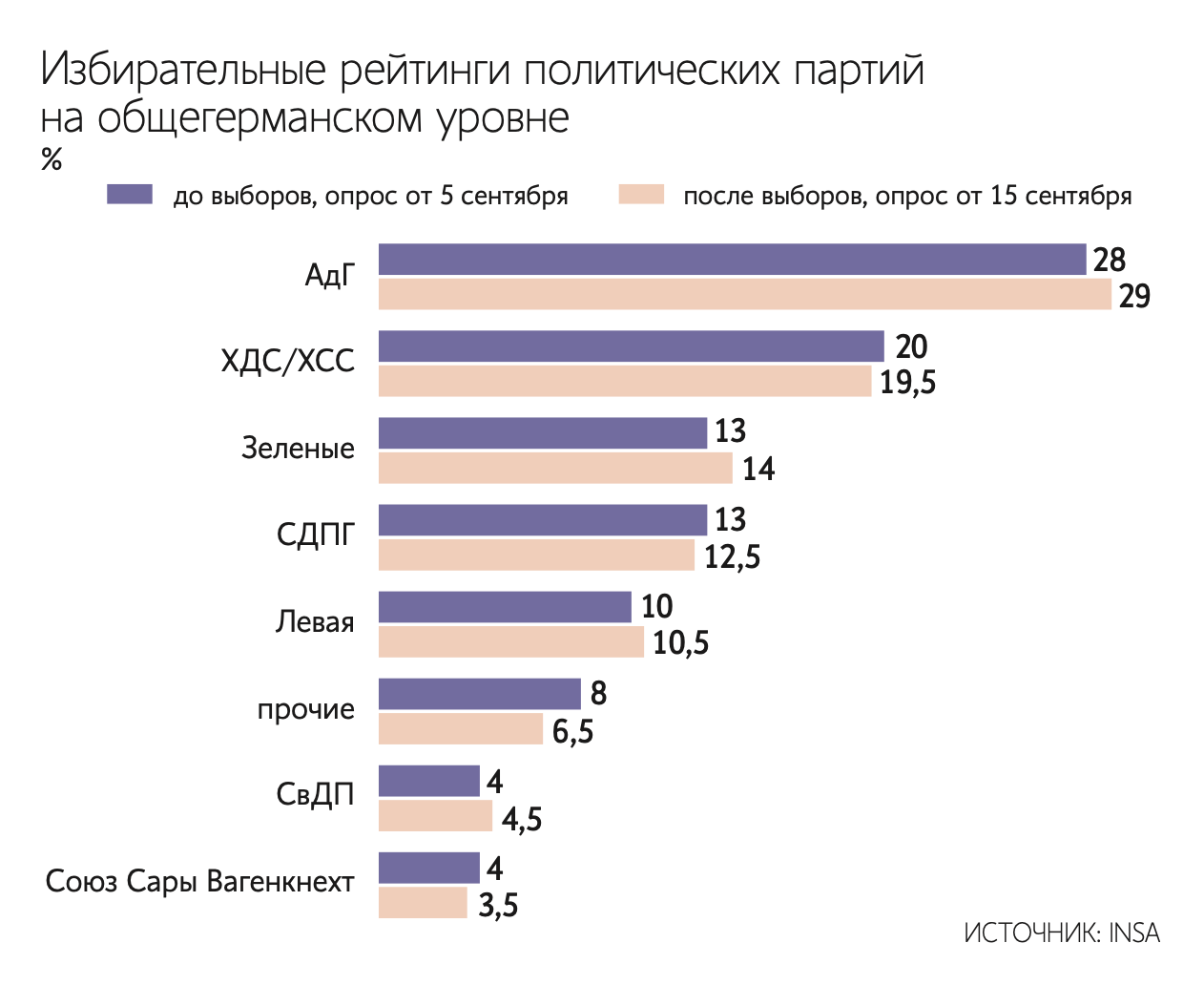 После поражения ХДС на выборах в Саксонии-Анхальт все больше однопартийцев канцлера Фридриха Мерца дистанцируется от него