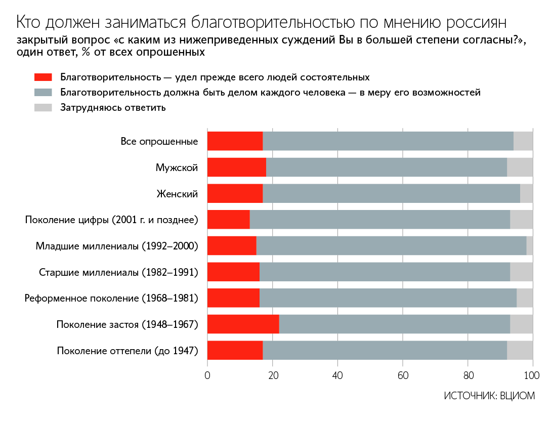 Ведомости