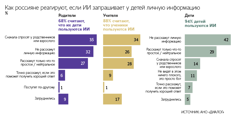 Андрей Гордеев / Ведомости