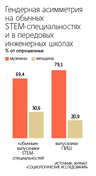 За четыре года проекта зарегистрировано более 14 000 результатов интеллектуальной деятельности
