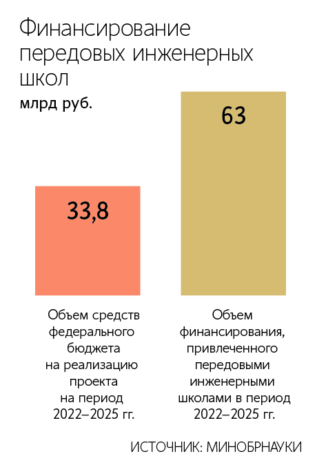 За четыре года проекта зарегистрировано более 14 000 результатов интеллектуальной деятельности