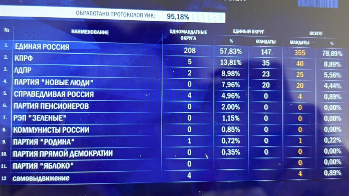Ведомости