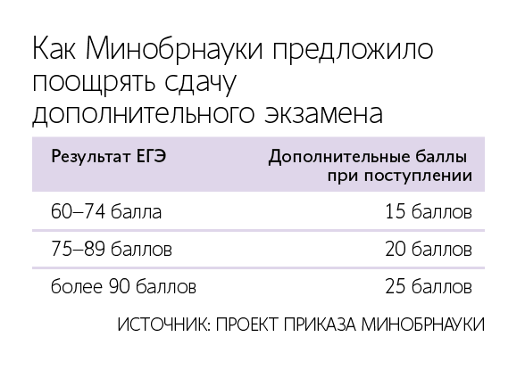 Алексей Орлов / Ведомости