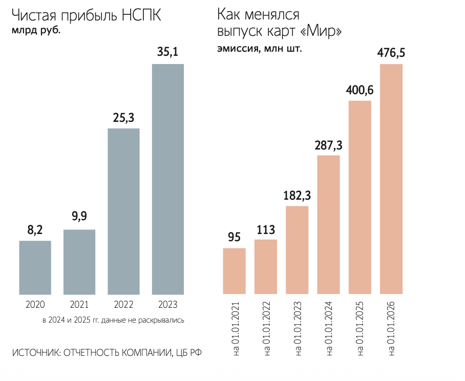 Максим Стулов / Ведомости