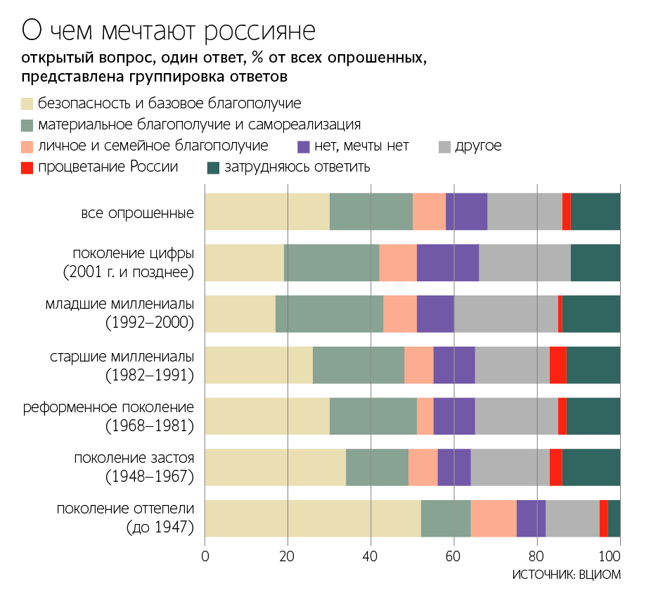 Максим Стулов / Ведомости
