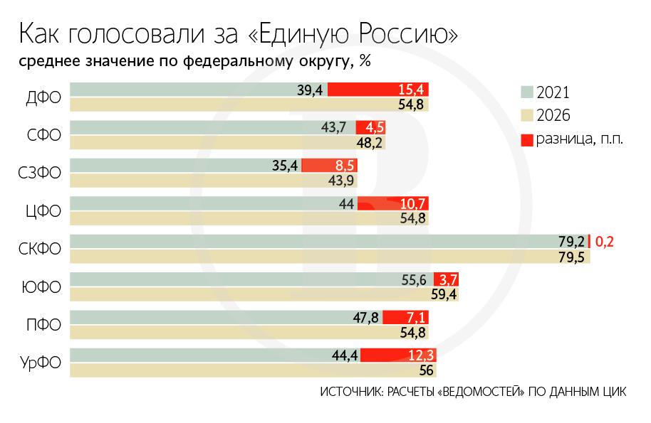 Максим Стулов / Ведомости