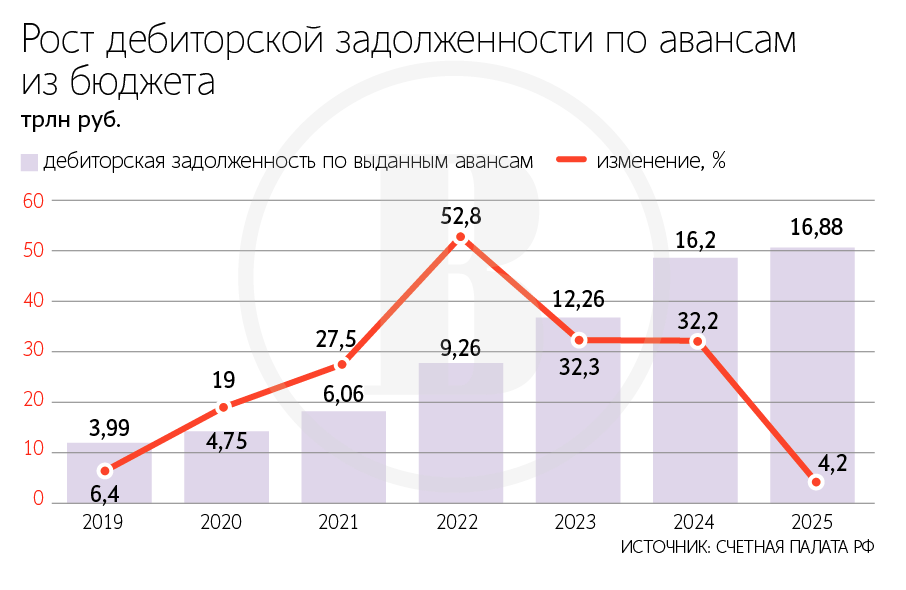 Алексей Орлов / Ведомости