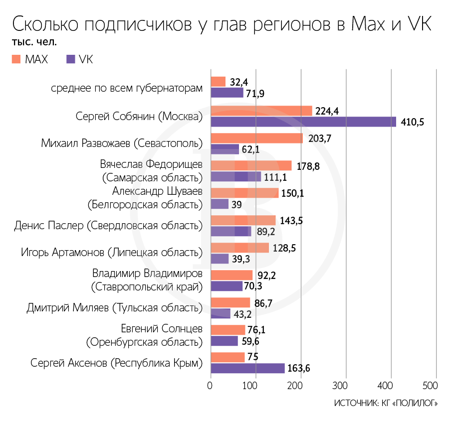 Эксперты отмечают важность сохранения качества обратной связи и личной интонации губернаторов