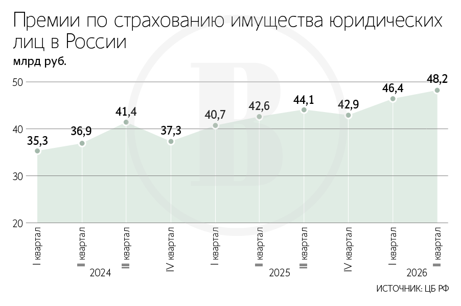 Срок фиксации ставок по риску БПЛА страховщики сократили с года до шести месяцев