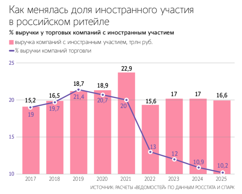 Евгений Разумный / Ведомости