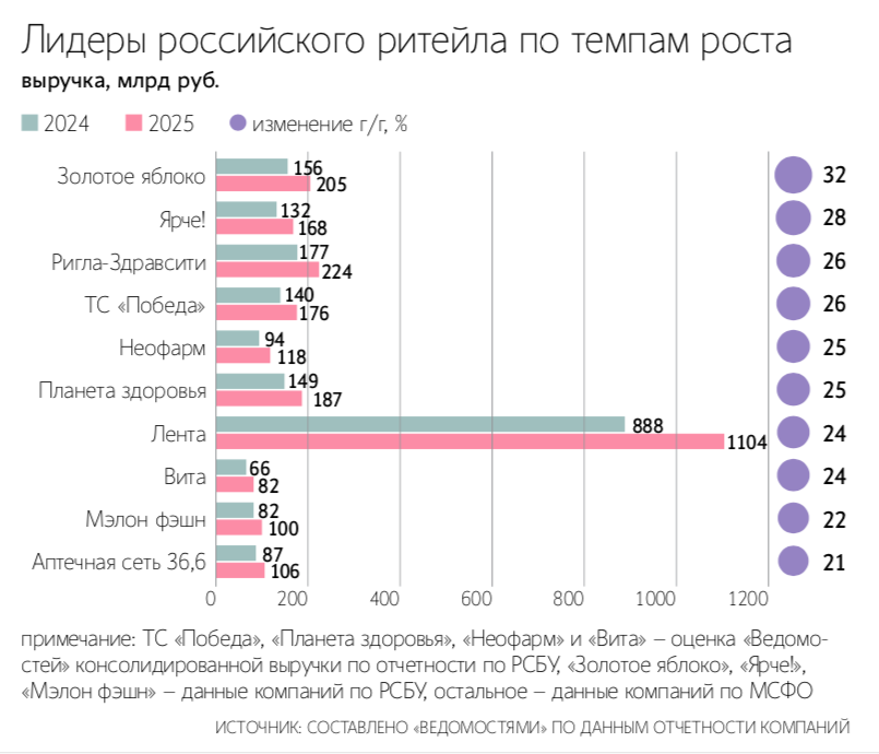 Максим Стулов / Ведомости