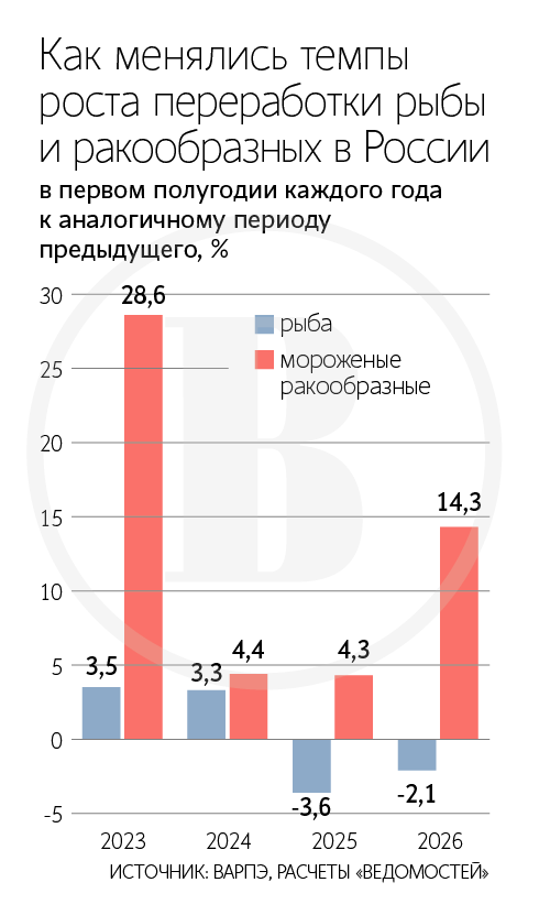 «Виктор Гаврилов», судя по всему, дождется ввода в эксплуатацию