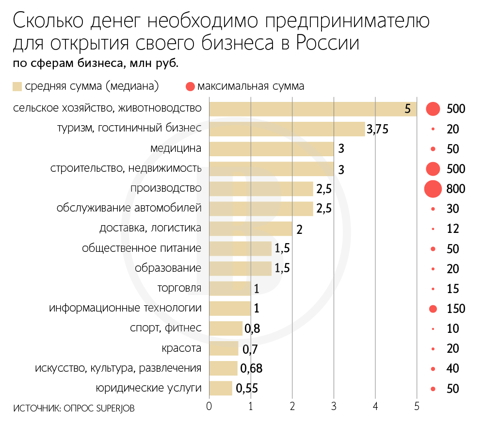 Андрей Гордеев / Ведомости