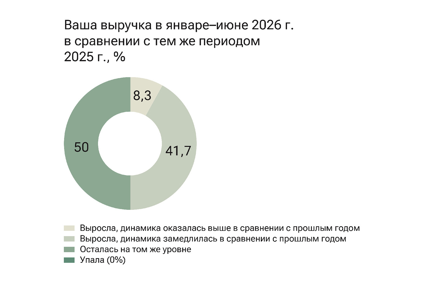 Ведомости
