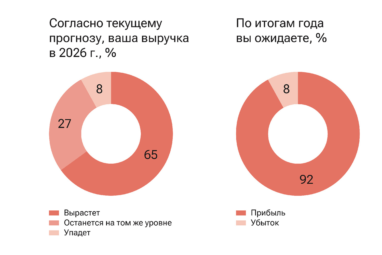 Ведомости