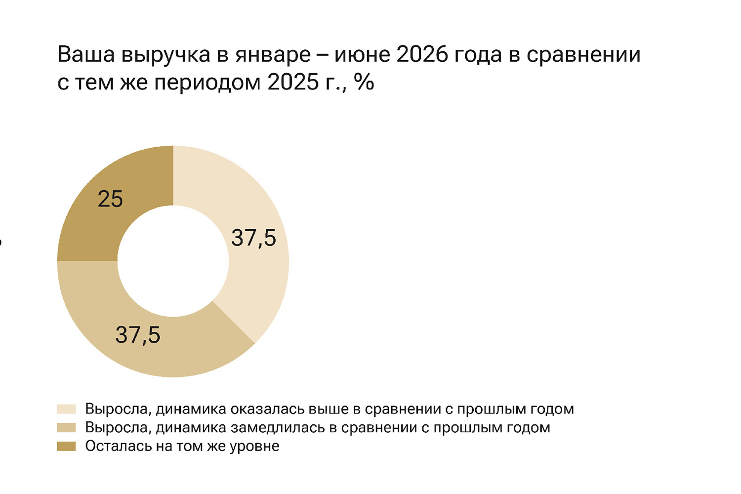 Ведомости