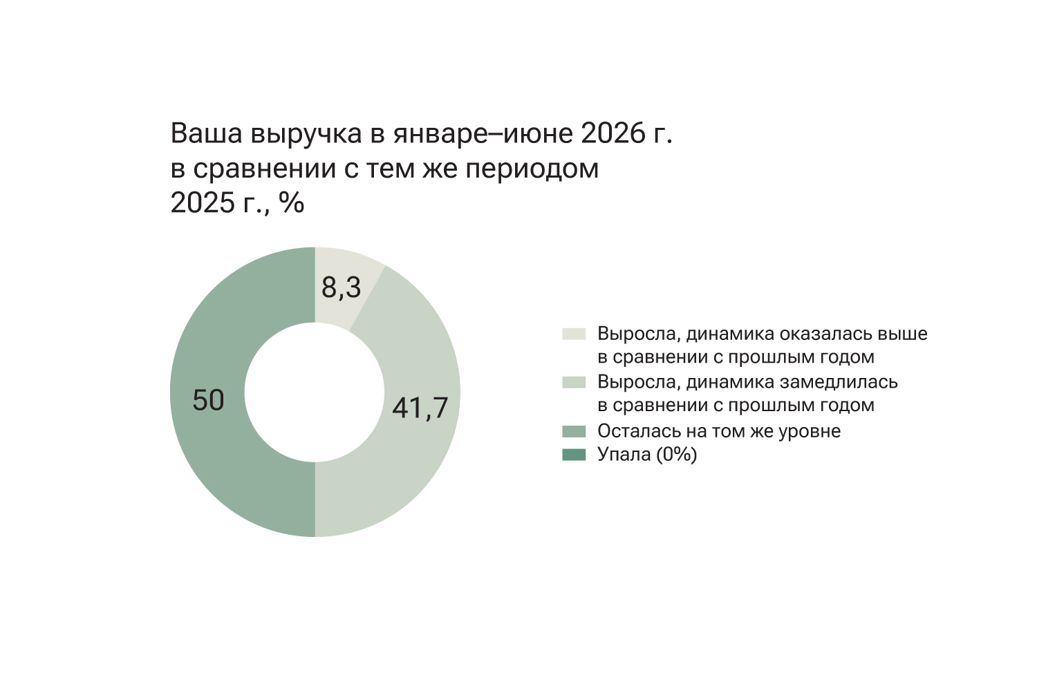 Ведомости