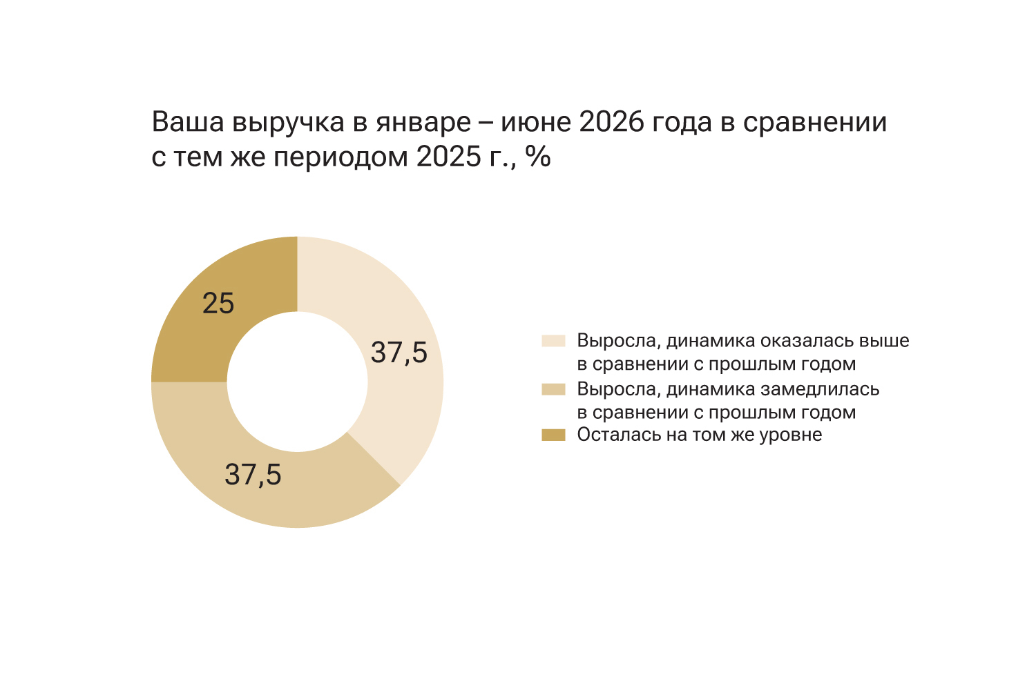Ведомости
