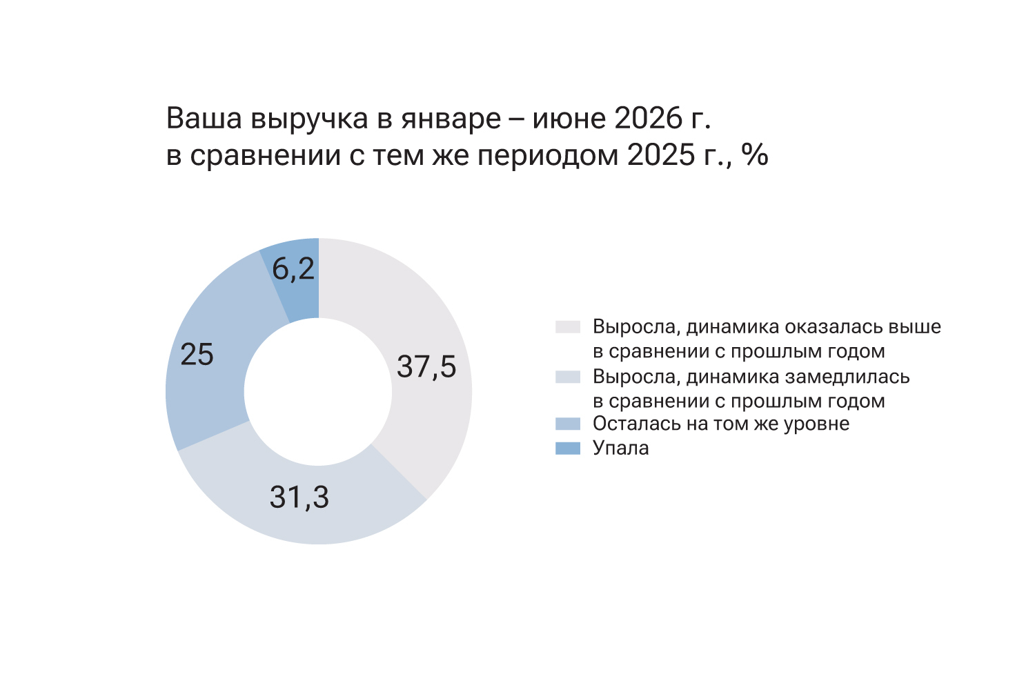 Ведомости