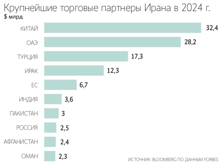 США собираются наказать страны, торгующие с Ираном
