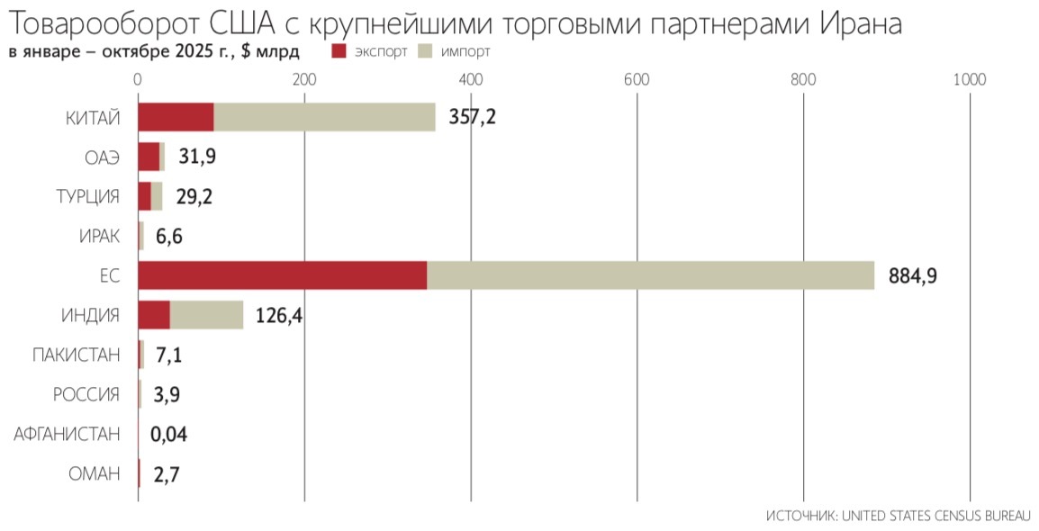 США собираются наказать страны, торгующие с Ираном