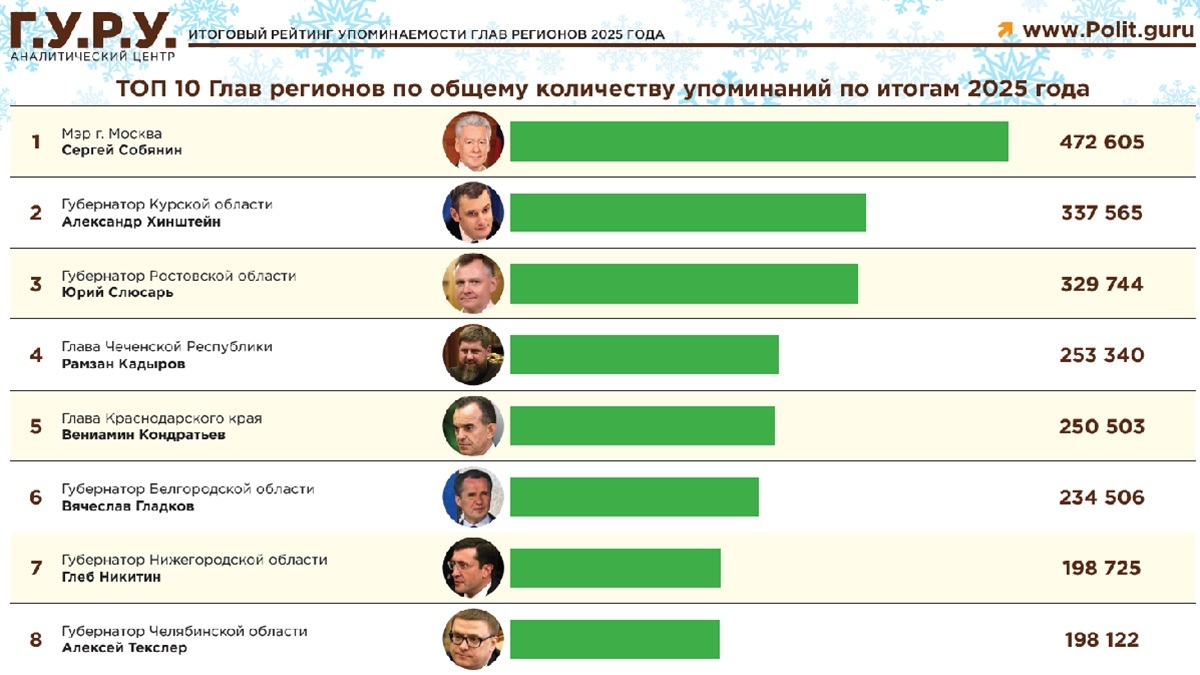 правительство Ростовской области