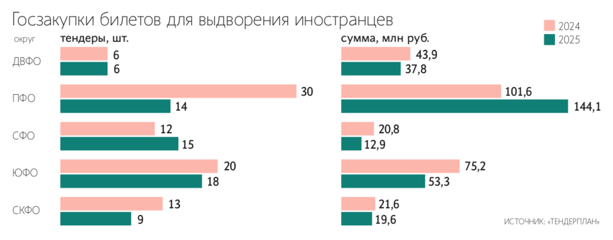 Кирилл Кухмарь / ТАСС