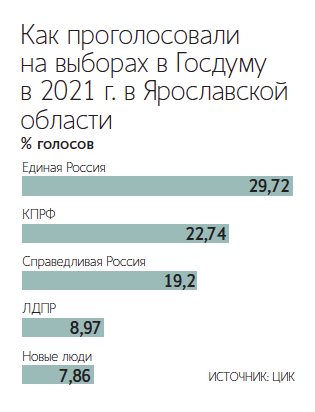 Максим Стулов / Ведомости