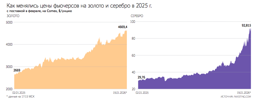 Динамика спроса на серебро в 2026&nbsp;г. будет зависеть от геополитической ситуации, объемов покупки золота центробанками, денежно-кредитной политики ФРС США и продолжения технологического прогресса в промышленности