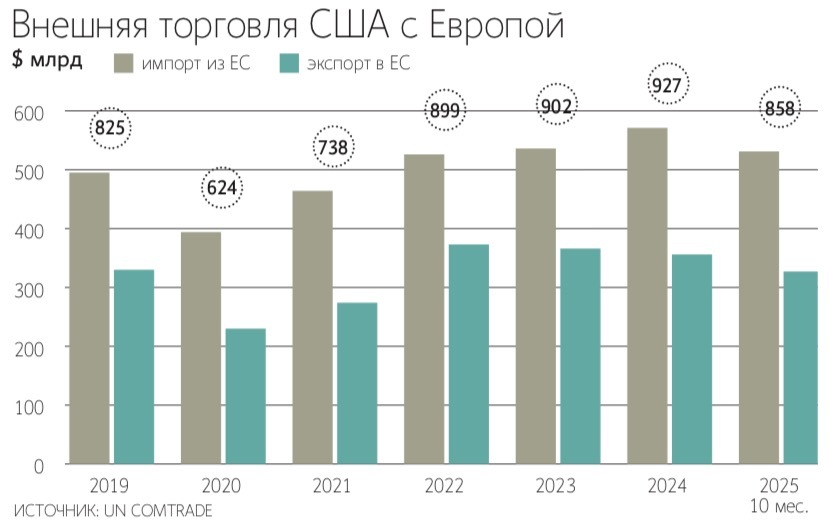 Европарламент большинством голосов принял решение о заморозке ратификации торгового соглашения с Вашингтоном