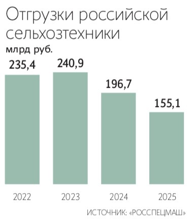 Максим Стулов / Ведомости