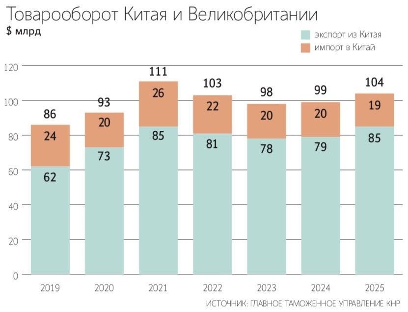 Кир Стармер стал первым премьером Великобритании, посетившим Китай с официальным визитом за восемь лет