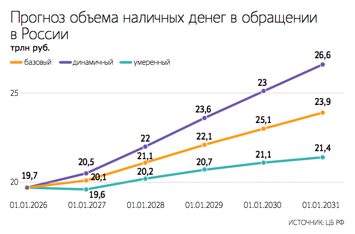 В случае катаклизмов – землетрясения или отключения электричества – возможность расплатиться наличными становится критически важной