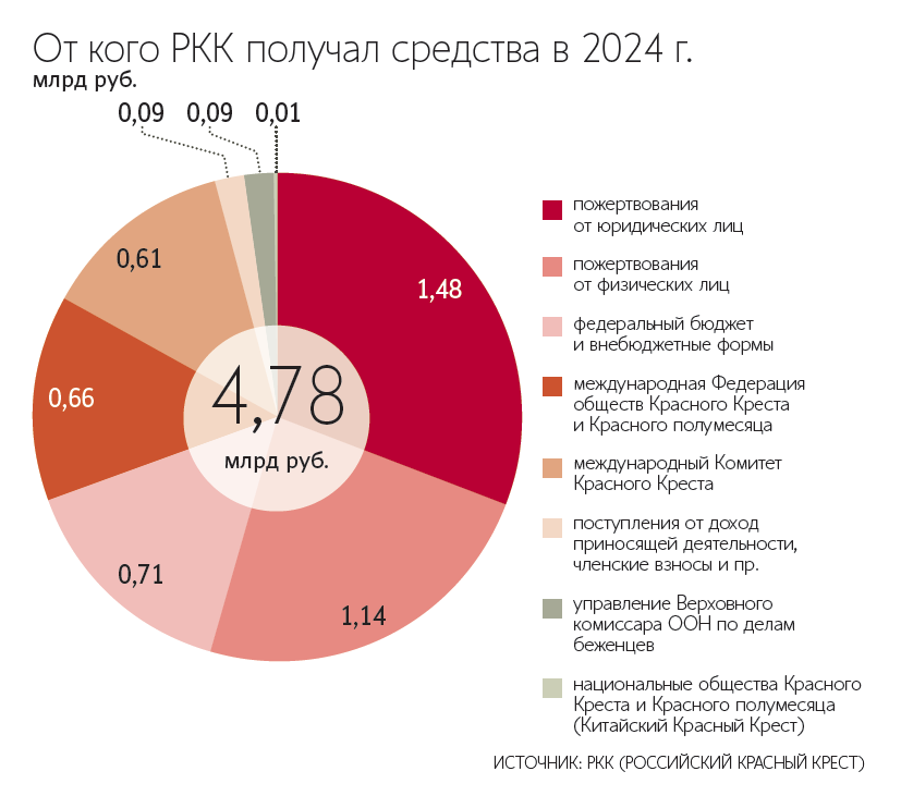 Андрей Гордеев / Ведомости